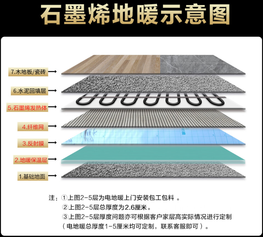 永定县 石墨烯电地暖公司哪家好？施工质量核心标准